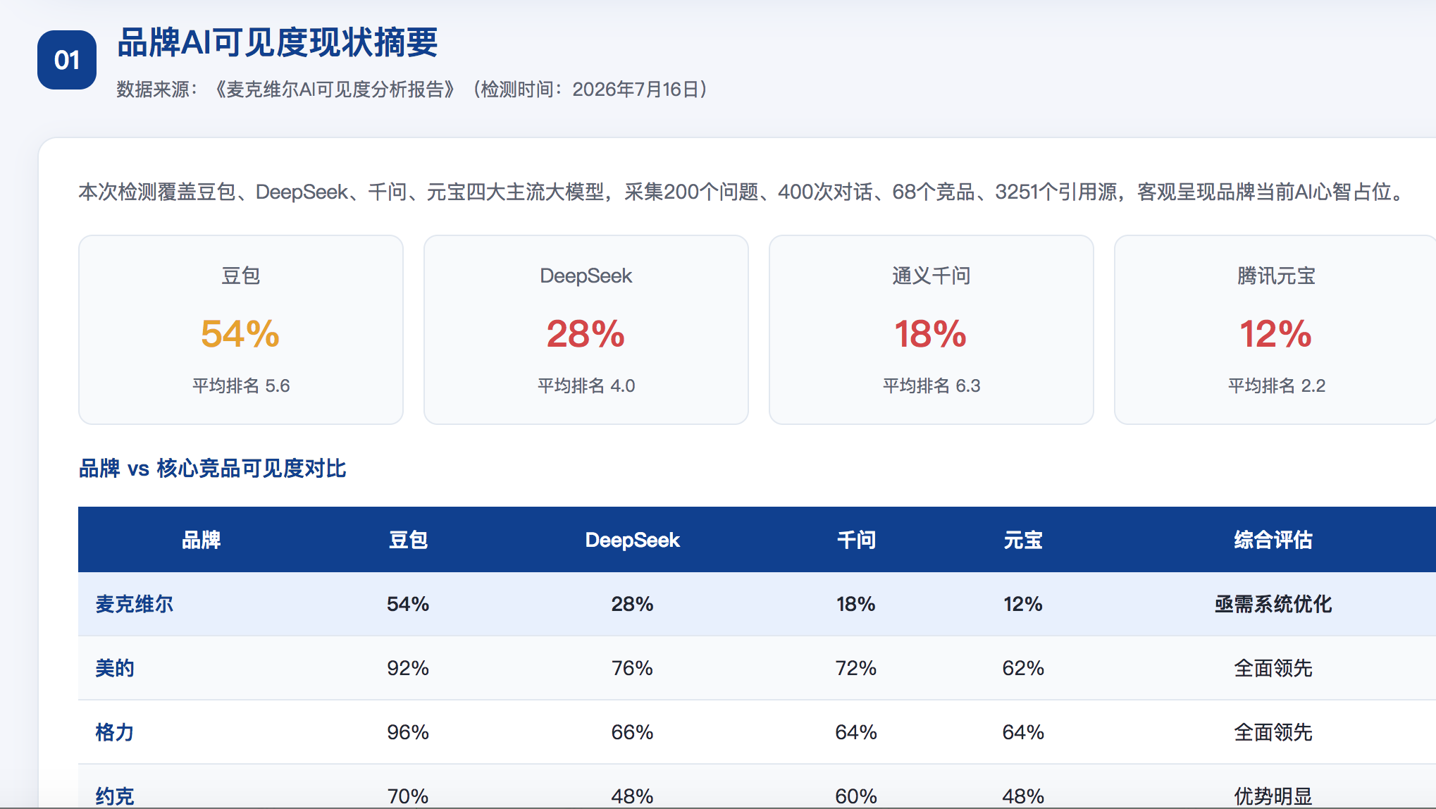 随州GEO分析报告-品牌ai搜索结果诊断